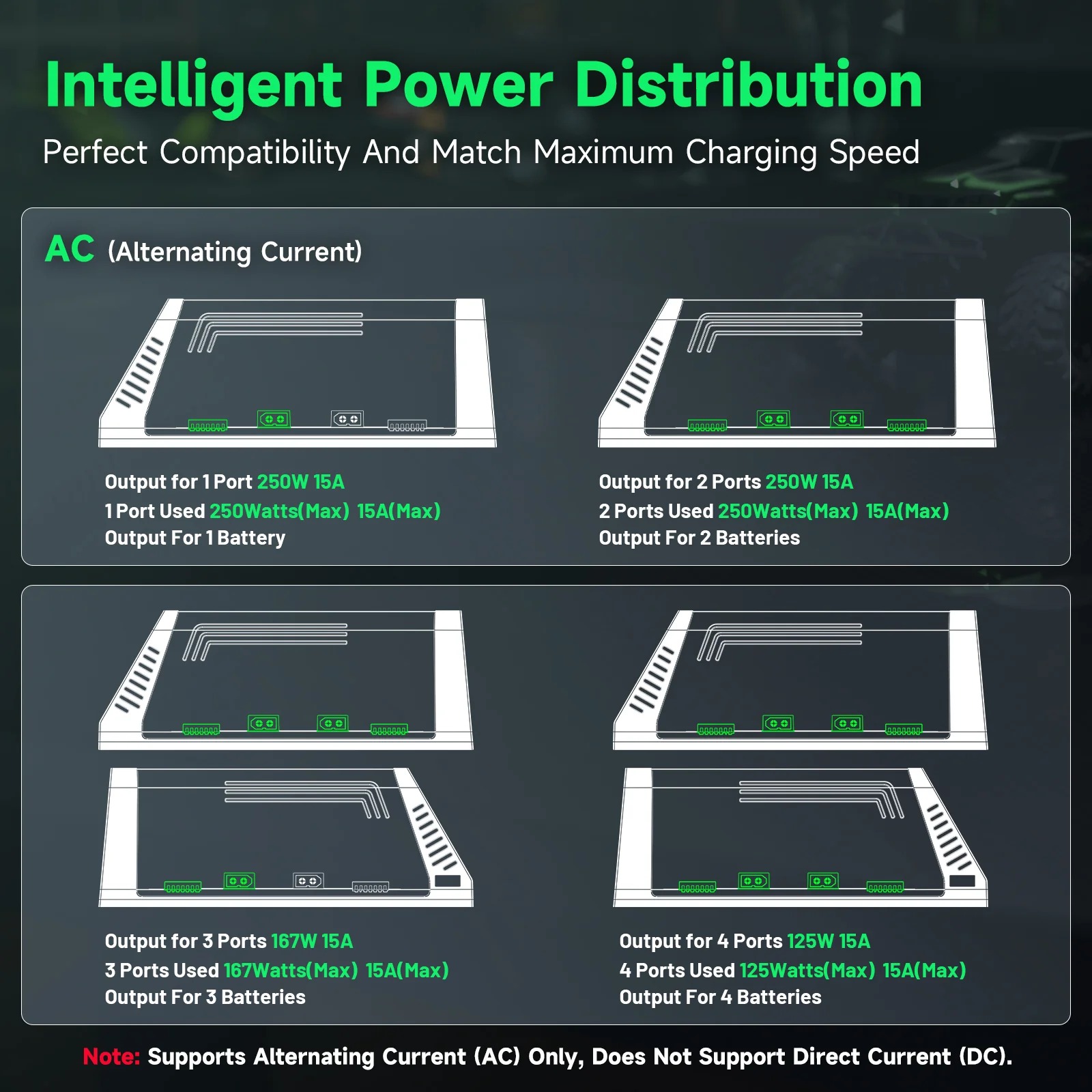 Ovonic X4 AC500W 4 Channel Sma - đánh giá và giá Drone Battery Smart